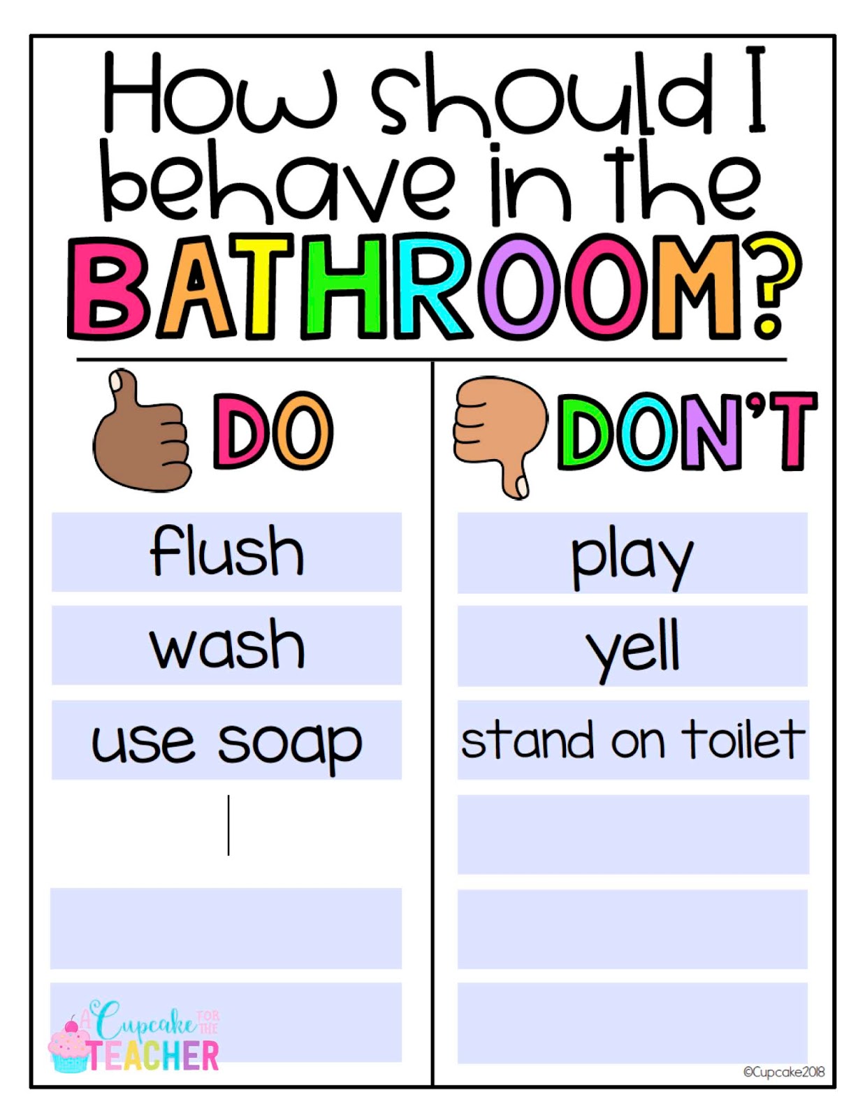 Use these bathroom etiquette anchor charts as a visual reminder for the students in your elementary classroom.